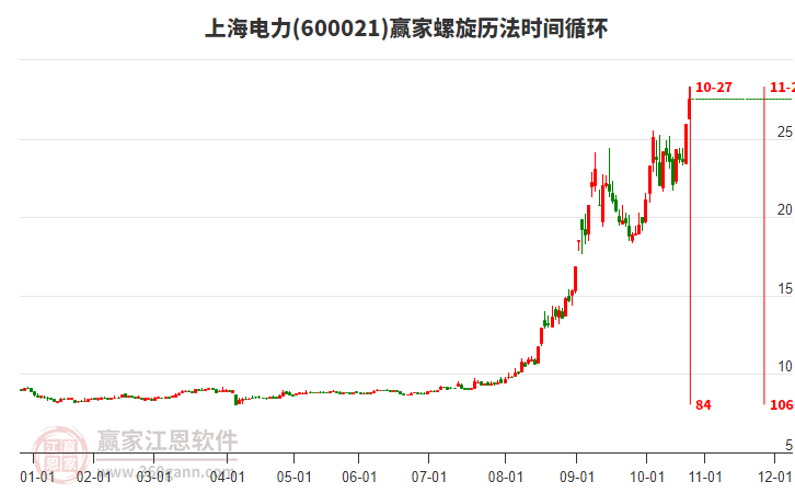 600021上海電力螺旋歷法時(shí)間循環(huán)工具