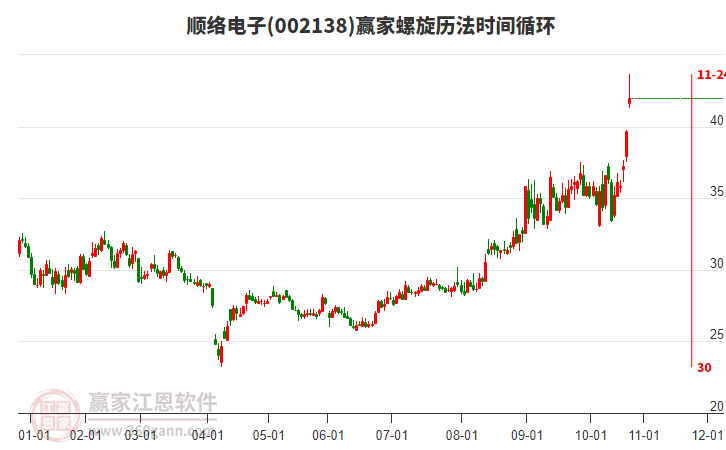 002138順絡(luò)電子螺旋歷法時(shí)間循環(huán)工具