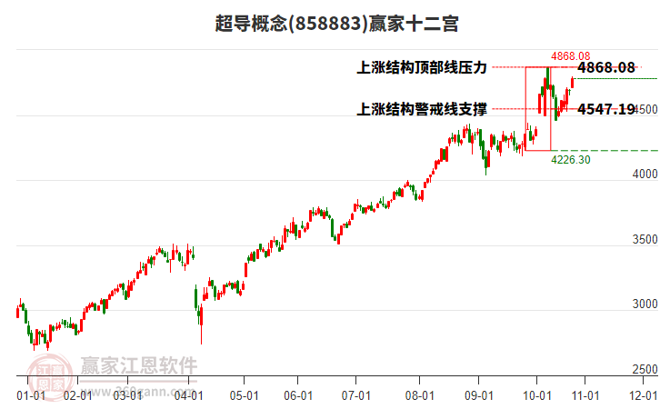 858883超導(dǎo)贏家十二宮工具