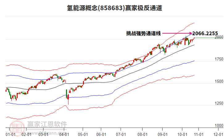 858683氫能源贏家極反通道工具