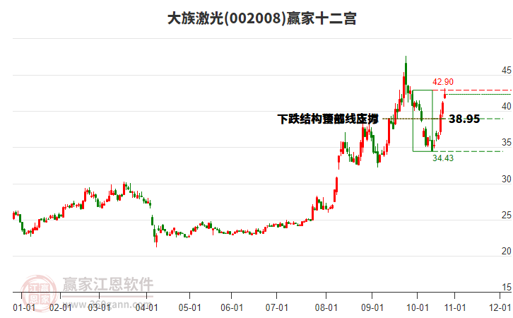 002008大族激光贏家十二宮工具