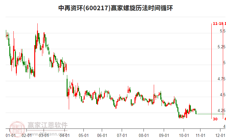 600217中再資環(huán)螺旋歷法時間循環(huán)工具