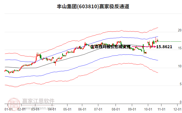603810豐山集團(tuán)贏家極反通道工具