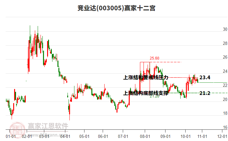 003005競(jìng)業(yè)達(dá)贏家十二宮工具