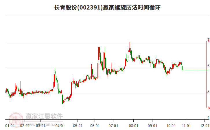 002391長青股份螺旋歷法時間循環(huán)工具