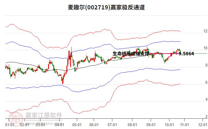 002719麥趣爾贏家極反通道工具 002719麥趣爾贏家極反通道工具