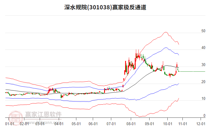 301038深水規(guī)院贏家極反通道工具