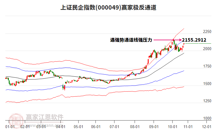 000049上證民企贏家極反通道工具