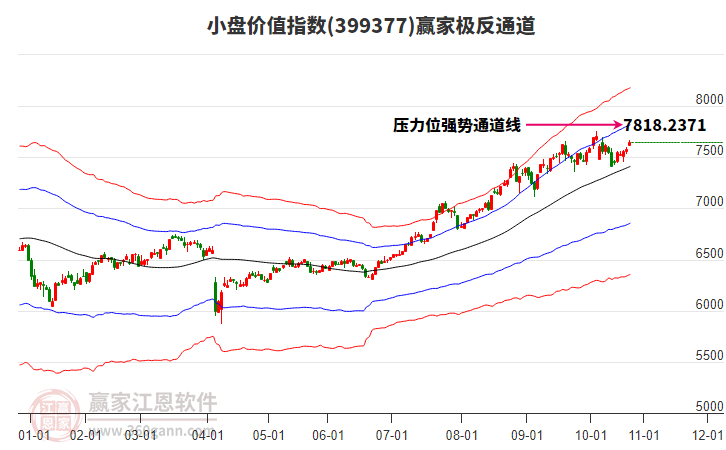 399377小盤價值贏家極反通道工具