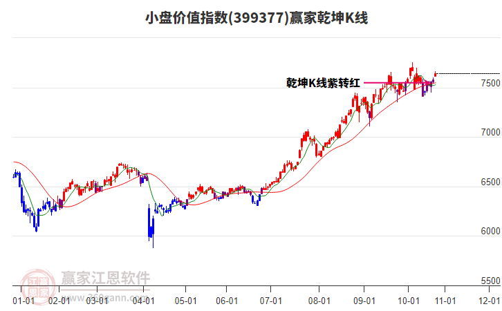 399377小盤價值贏家乾坤K線工具