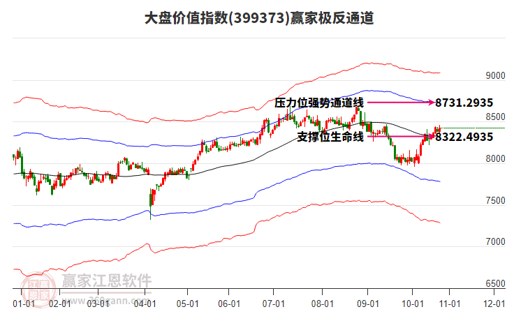 399373大盤價值贏家極反通道工具