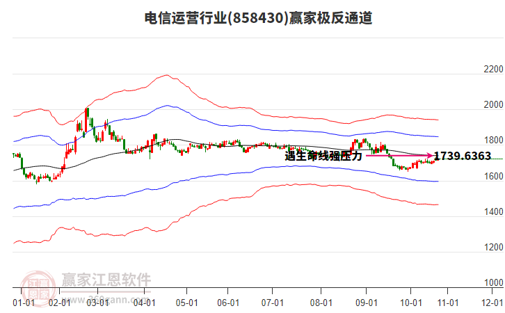 858430電信運營贏家極反通道工具