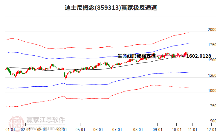 859313迪士尼贏家極反通道工具