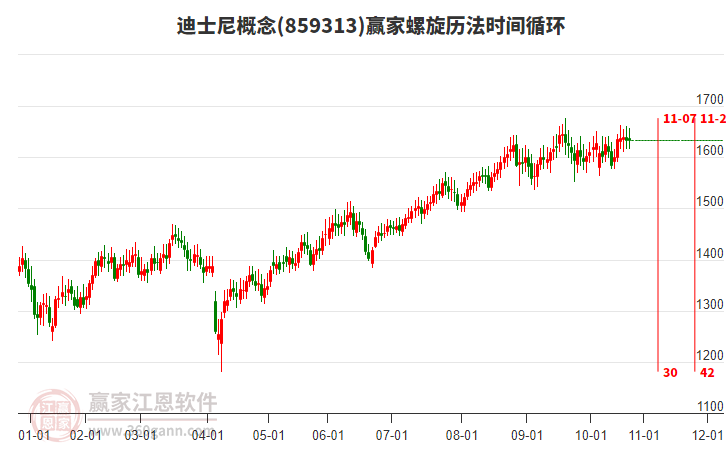 迪士尼概念贏家螺旋歷法時間循環(huán)工具
