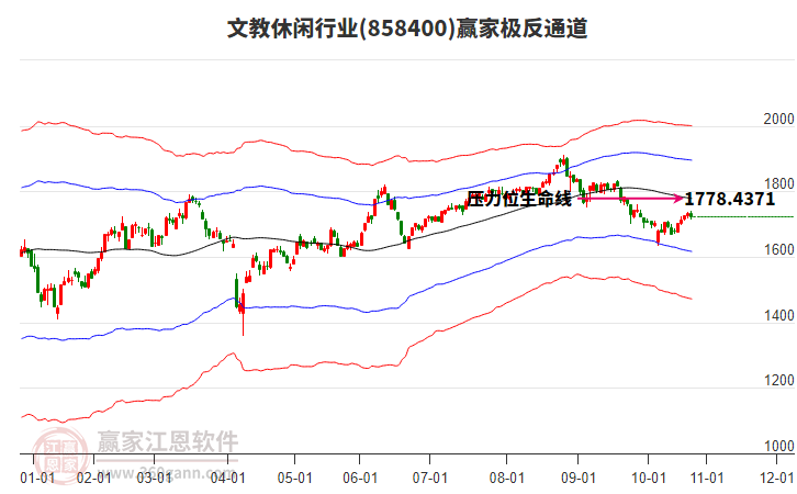 858400文教休閑贏家極反通道工具