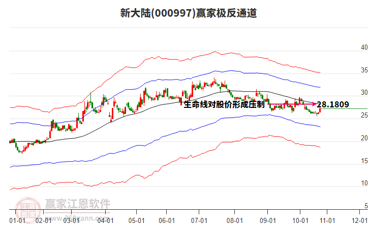 000997新大陸贏家極反通道工具 000997新大陸贏家極反通道工具