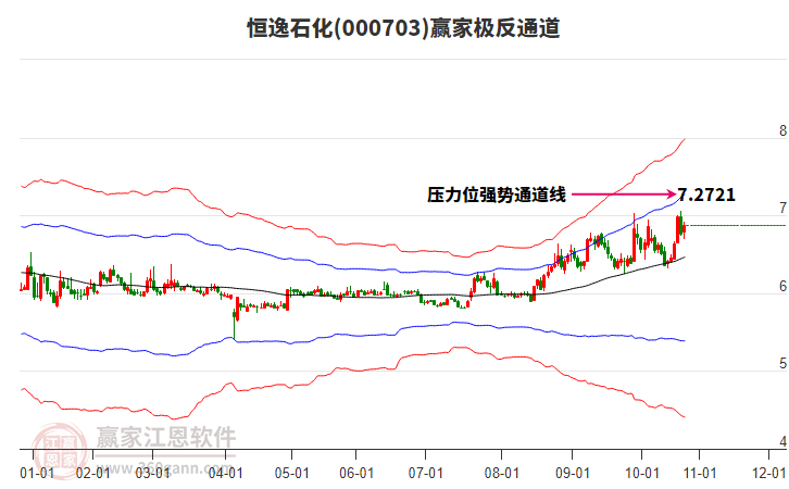 恒逸石化 恒逸石化