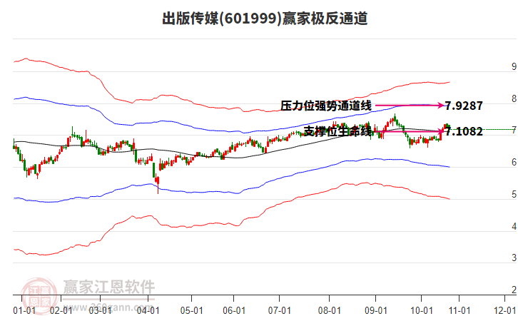601999出版?zhèn)髅节A家極反通道工具 601999出版?zhèn)髅节A家極反通道工具