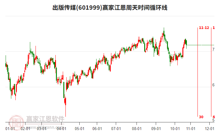 601999出版?zhèn)髅节A家江恩周天時間循環(huán)線工具 601999出版?zhèn)髅节A家江恩周天時間循環(huán)線工具