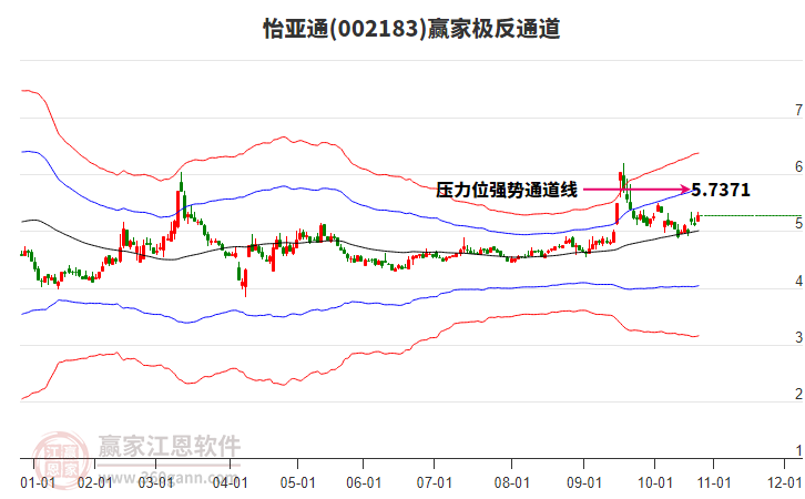 002183怡亞通贏家極反通道工具 002183怡亞通贏家極反通道工具