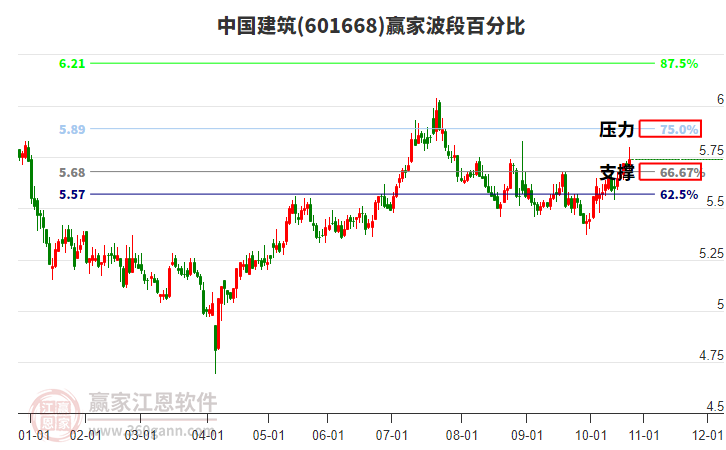 中國建筑 中國建筑