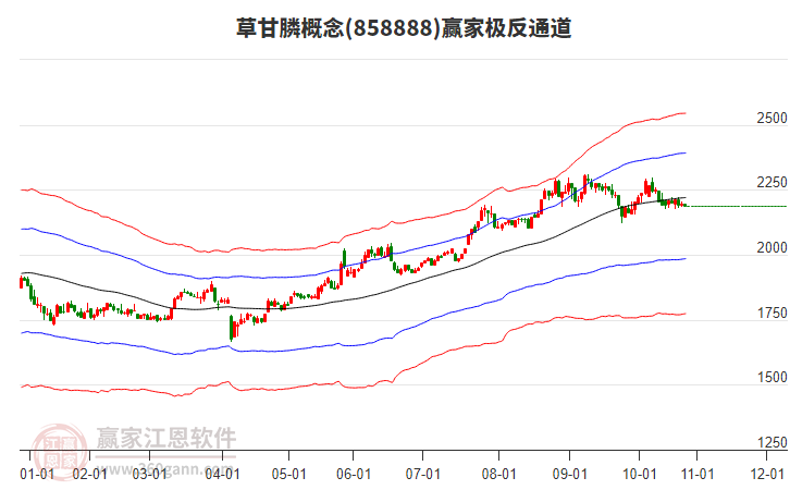 858888草甘膦贏家極反通道工具