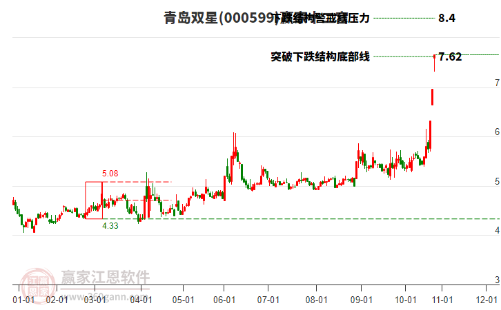 000599青島雙星贏(yíng)家十二宮工具 000599青島雙星贏(yíng)家十二宮工具
