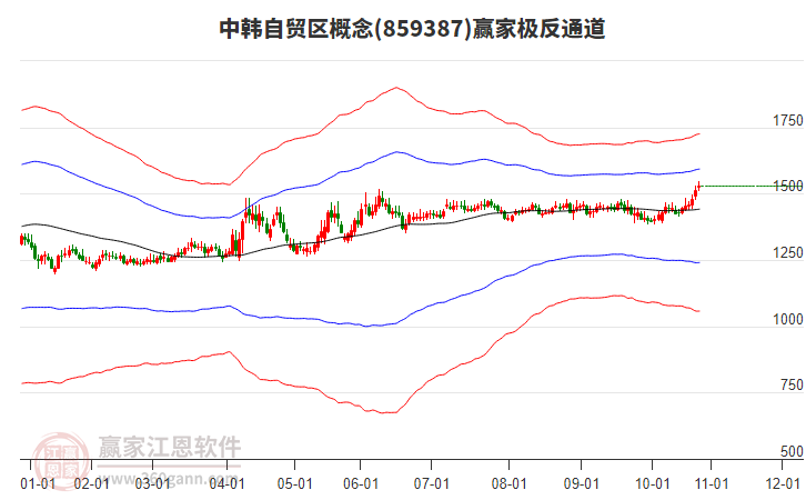 859387中韓自貿(mào)區(qū)贏(yíng)家極反通道工具 859387中韓自貿(mào)區(qū)贏(yíng)家極反通道工具