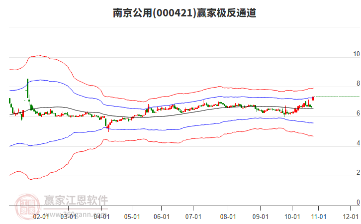 000421南京公用贏家極反通道工具 000421南京公用贏家極反通道工具