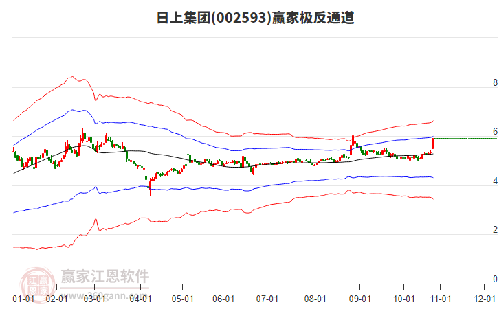002593日上集團(tuán)贏家極反通道工具 002593日上集團(tuán)贏家極反通道工具
