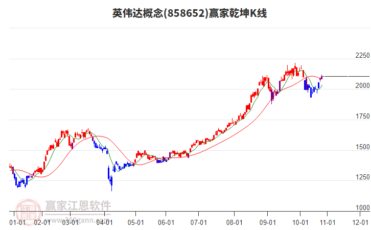 858652英偉達贏家乾坤K線工具 858652英偉達贏家乾坤K線工具