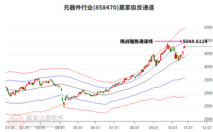 858470元器件贏家極反通道工具
