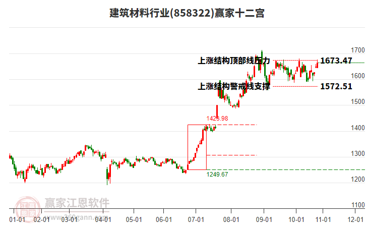 858322建筑材料贏家十二宮工具