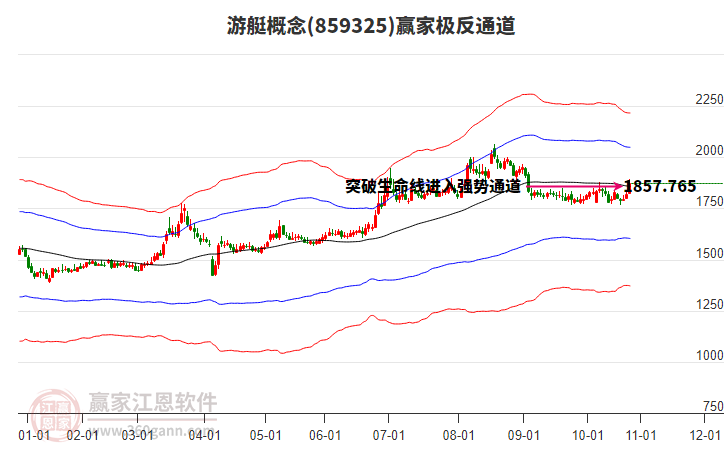 859325游艇贏家極反通道工具