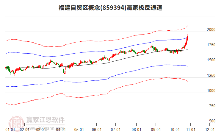 859394福建自貿(mào)區(qū)贏家極反通道工具