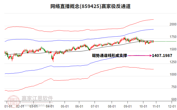 859425網(wǎng)絡(luò)直播贏家極反通道工具 859425網(wǎng)絡(luò)直播贏家極反通道工具
