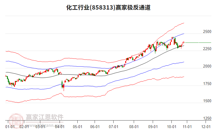 858313化工贏家極反通道工具 858313化工贏家極反通道工具