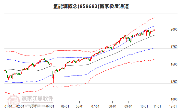 858683氫能源贏家極反通道工具 858683氫能源贏家極反通道工具