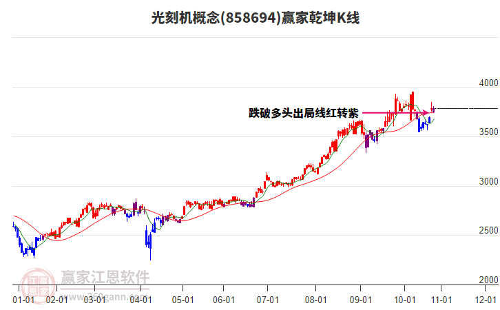 858694光刻機贏家乾坤K線工具