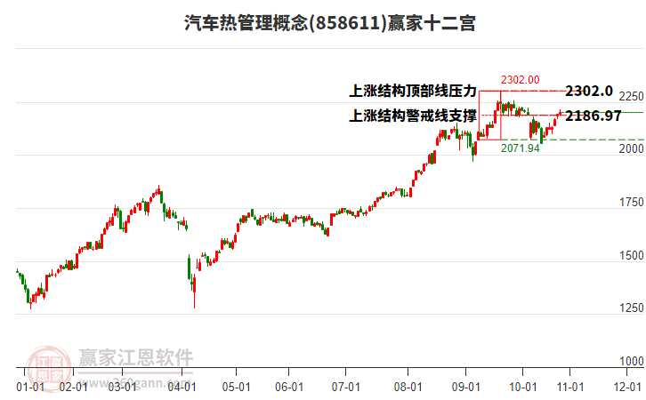 858611汽車熱管理贏家十二宮工具