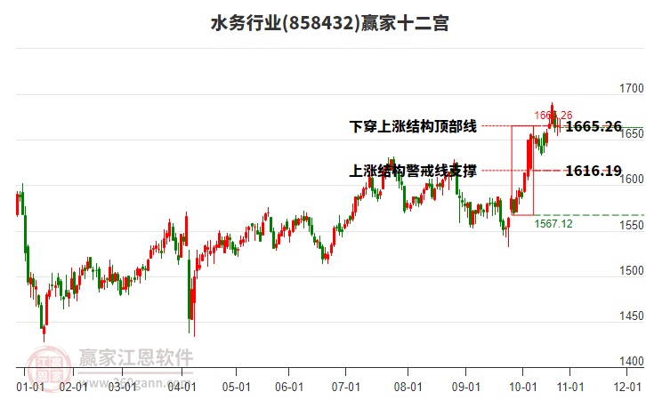 858432水務(wù)贏家十二宮工具 858432水務(wù)贏家十二宮工具