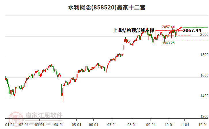 858520水利贏家十二宮工具 858520水利贏家十二宮工具