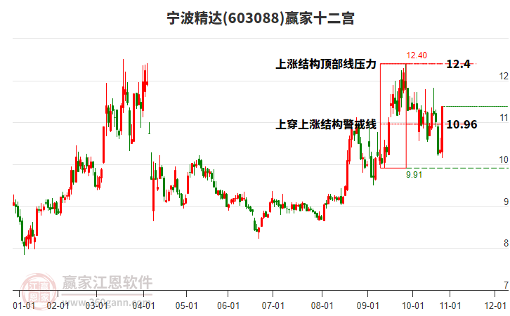 603088寧波精達贏家十二宮工具