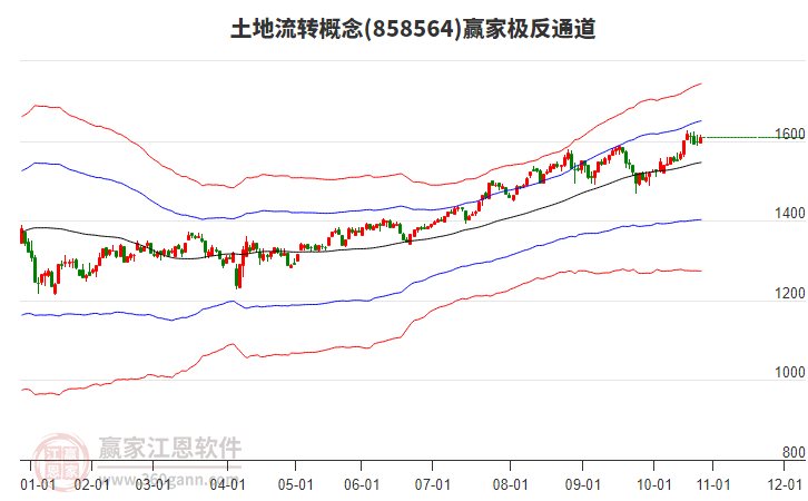 858564土地流轉(zhuǎn)贏家極反通道工具 858564土地流轉(zhuǎn)贏家極反通道工具