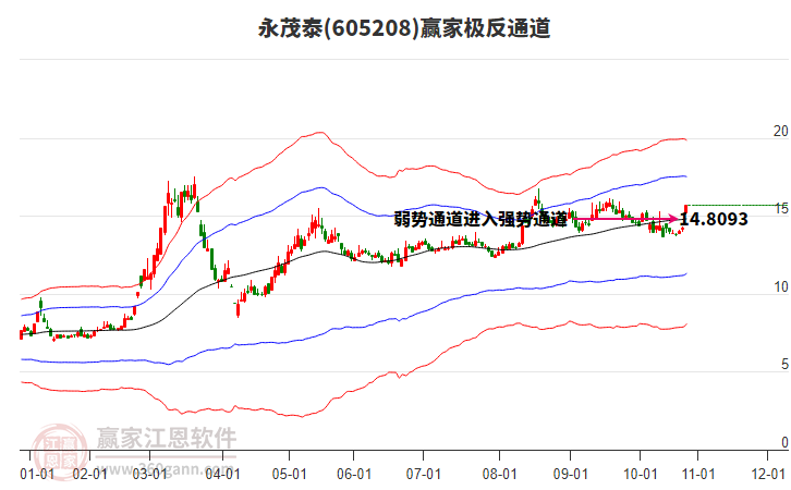 605208永茂泰贏家極反通道工具