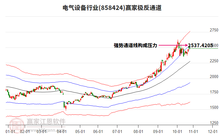 858424電氣設(shè)備贏家極反通道工具