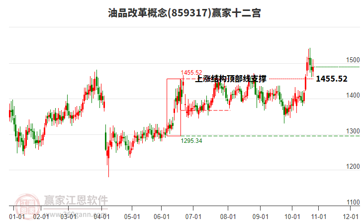859317油品改革贏家十二宮工具 859317油品改革贏家十二宮工具