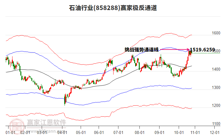 858288石油贏家極反通道工具 858288石油贏家極反通道工具