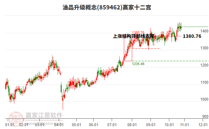 859462油品升級贏家十二宮工具