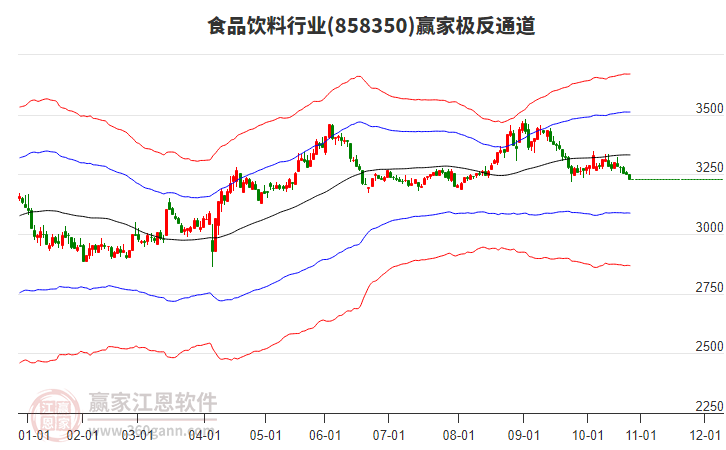 858350食品飲料贏家極反通道工具 858350食品飲料贏家極反通道工具